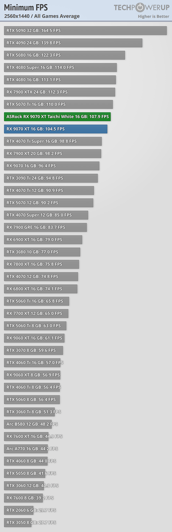 minimum-fps-2560-1440.png