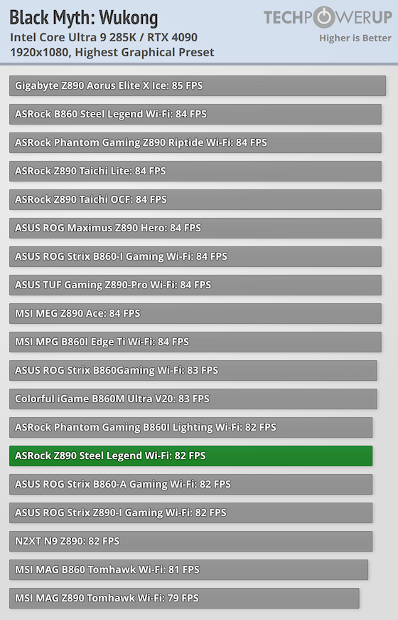 ASRock Z890 Steel Legend Wi-Fi Review - Performance | TechPowerUp