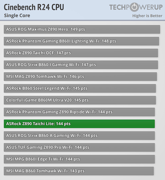 AAA会報 ASRock Z890 Taichi Lite Review - Performance | TechPowerUp