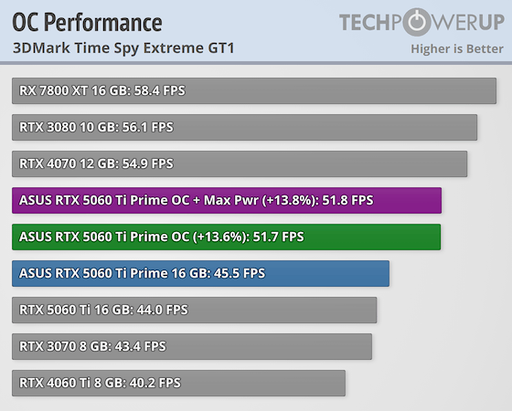 kuumi ページ PiStorm68K by AmiCube: Special Edition Accelerator Board – MiniMig