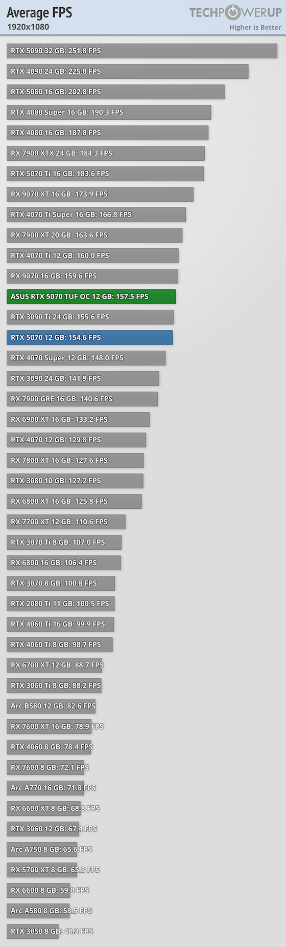 Average per-Game FPS FPS 1920x1080
