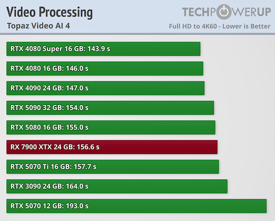 Cuda Cores Cuda Ryzen Rtx Amd Radeon For Deep Learning