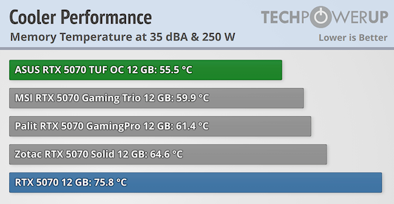 cooler-performance-comparison-mem.png