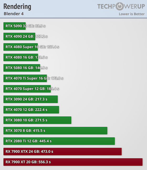 Gtx 1050 Mx250 Vs 2060 Gtx 1050 Ti Gtx Vs Mx Nvidia Geforce Mx250