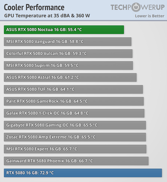 cooler-performance-comparison-gpu.png