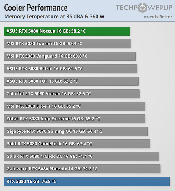 cooler-performance-comparison-mem.png