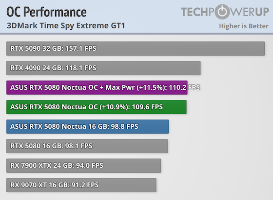 overclocked-performance.png