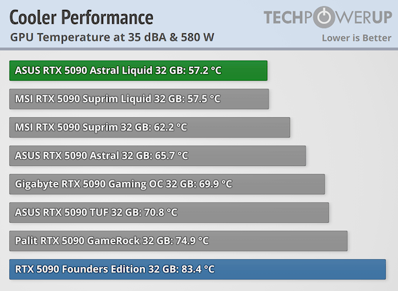 cooler-performance-comparison-gpu.png