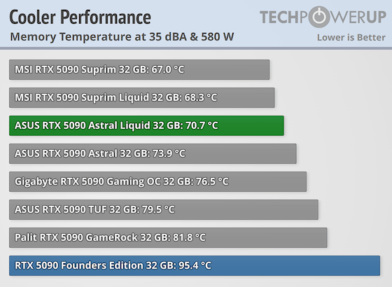 cooler-performance-comparison-mem.png