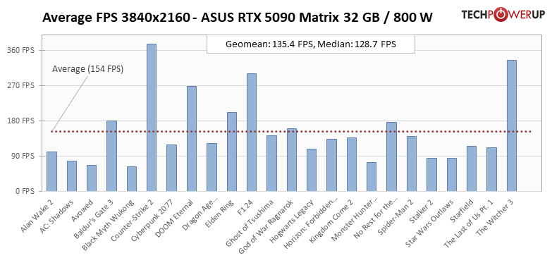 average-fps-per-game-3840-2160.png