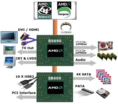 Asus m2a vm совместимость процессоров