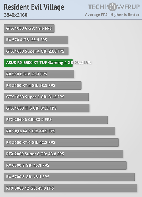 Laptop Radeon Pro 5600m Vs Rtx 2060 Gtx 1660 Super Rx 5600 Xt Vs