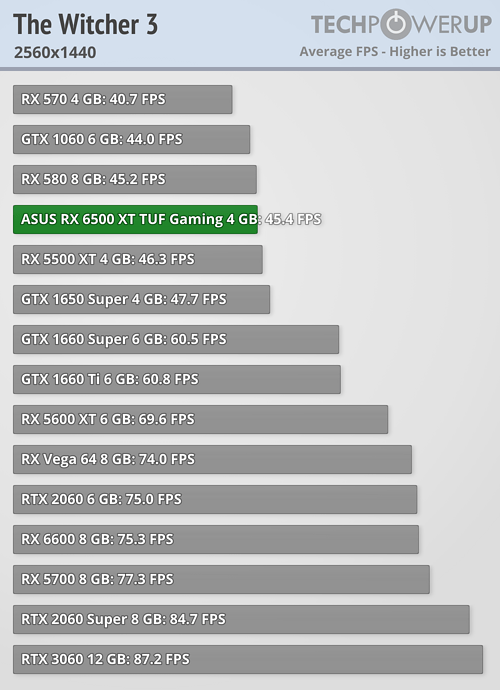 Witcher Radeon Rx 580 4gb Benchmark Witcher Rx 580 Benchmark Amd
