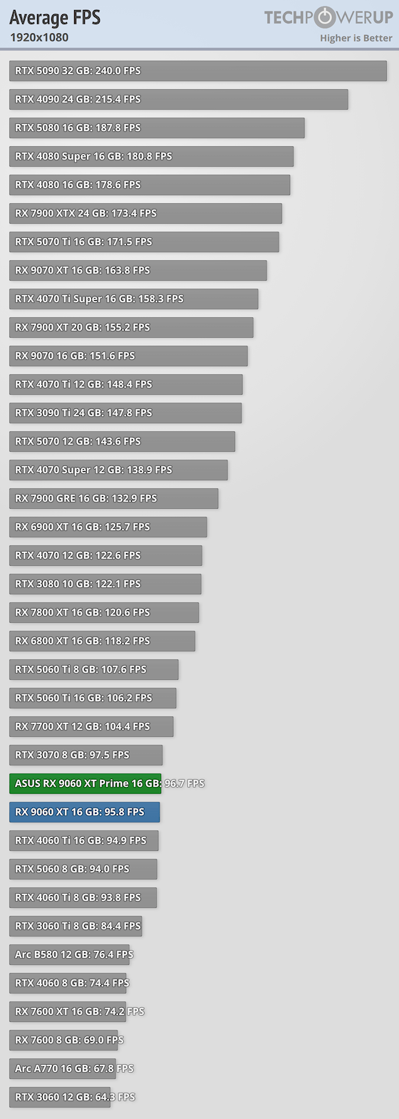 Average per-Game FPS FPS 1920x1080