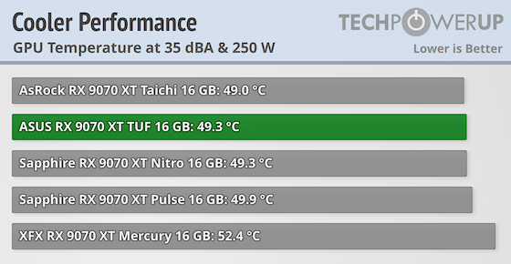 Power Consumption Ryzen 3800x Temperature Rx 470 Xfx Radeon Rx 570