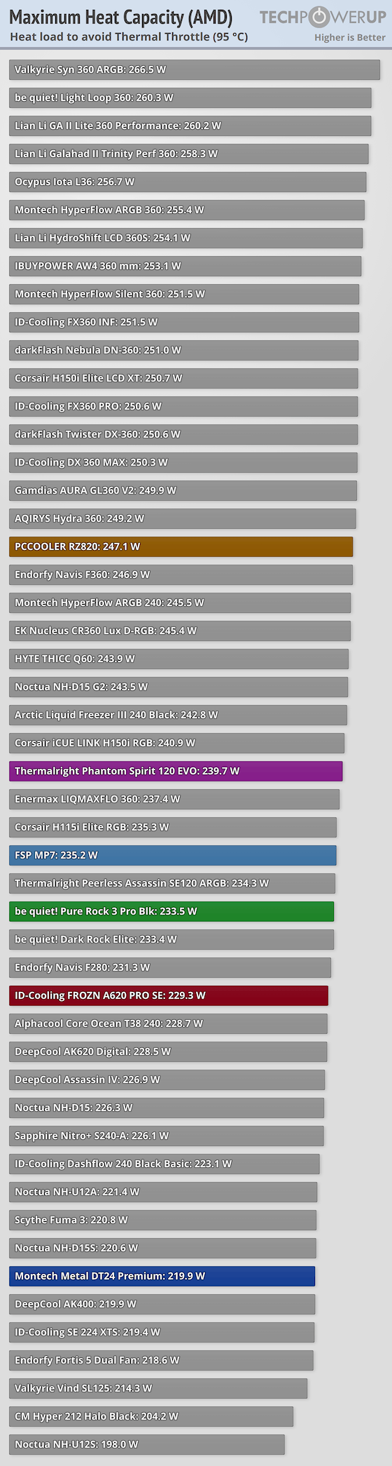maximum-heat-amd.png