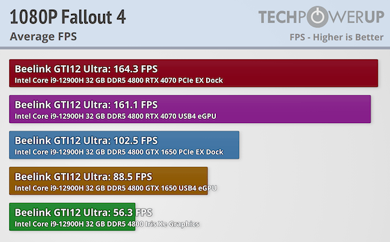 Beelink GTi12 Ultra Mini-PC EX Dock (Intel Core i9-12900H