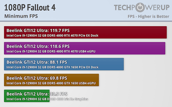 Beelink GTi12 Ultra Mini-PC EX Dock (Intel Core i9-12900H