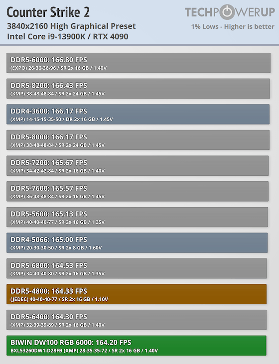 Biwin Black Opal DW100 RGB DDR5-6000 32 GB CL28 Review - Intel Biwin Black Opal DW100 RGB DDR5-6000 32 GB CL28 Review - Intel