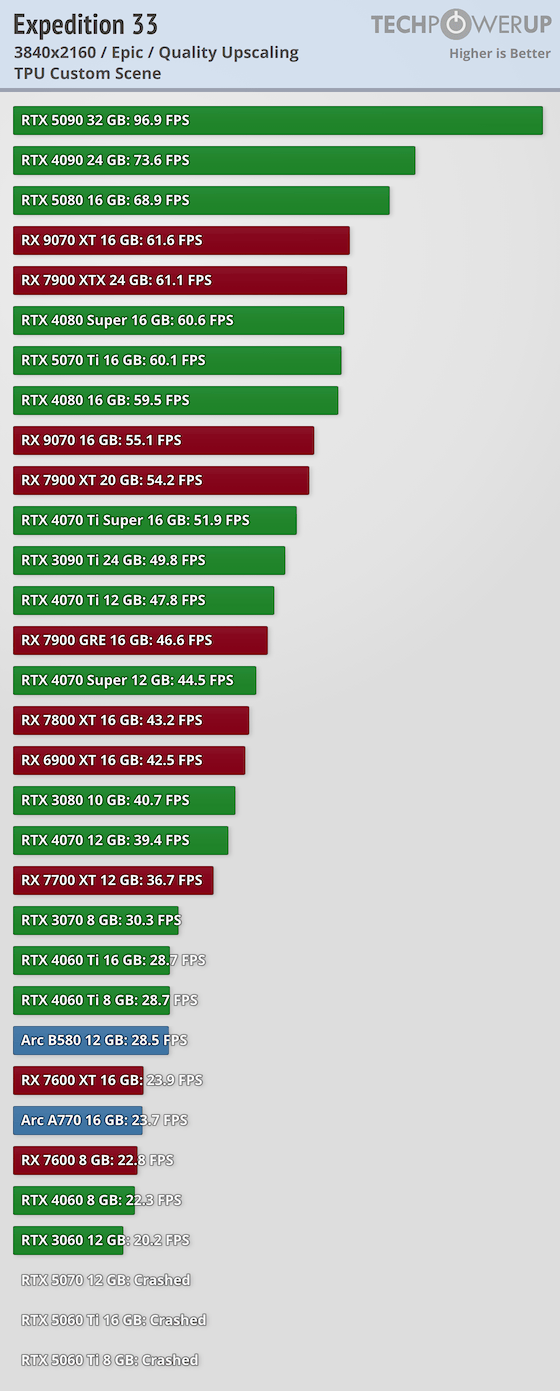 performance-upscaling-3840-2160.png