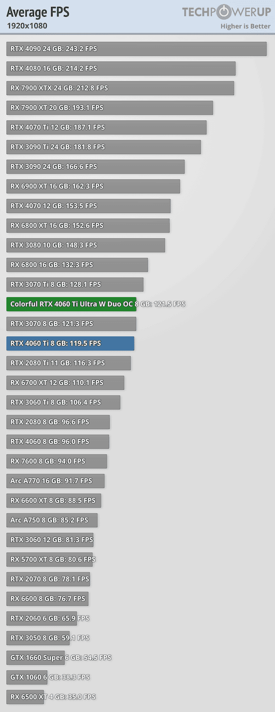 Average per-Game FPS FPS 1920x1080