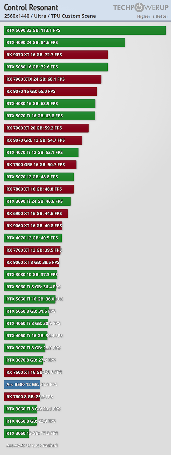 performance-2560-1440.png