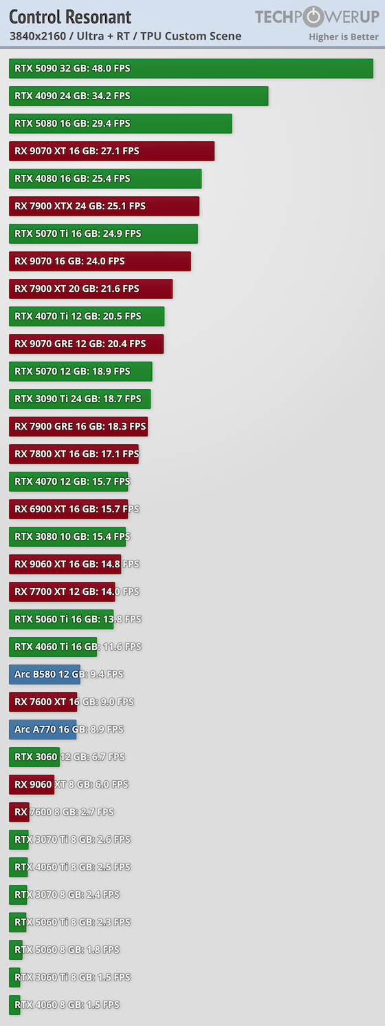 performance2-3840-2160.png
