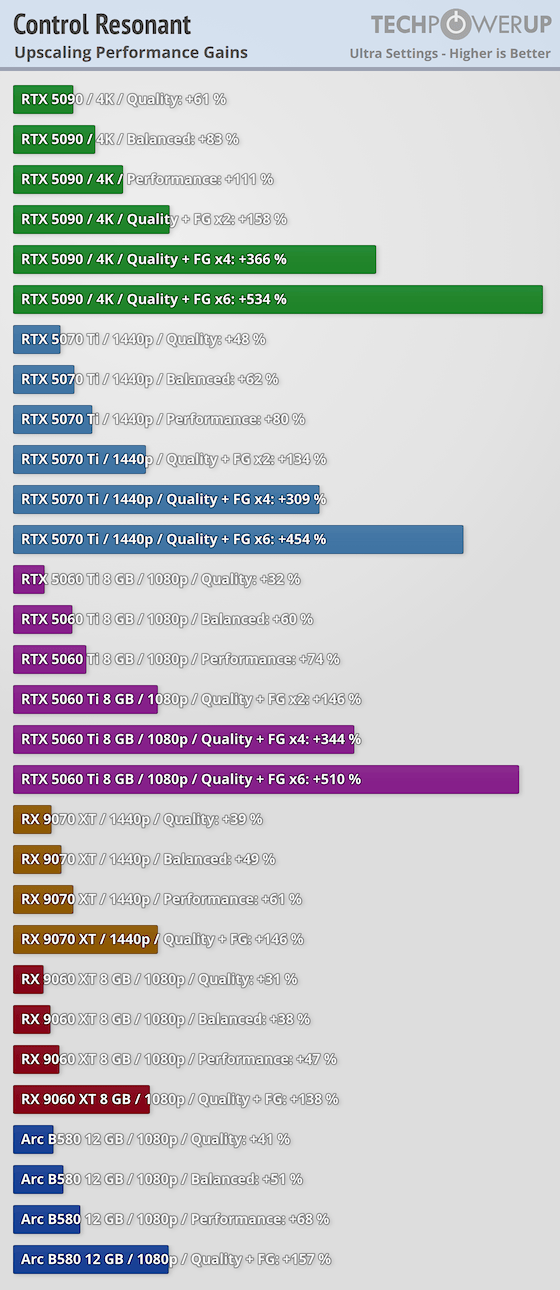 Website Load Test Control Resonant Performance Benchmark Review - 35 GPUs Tested ...