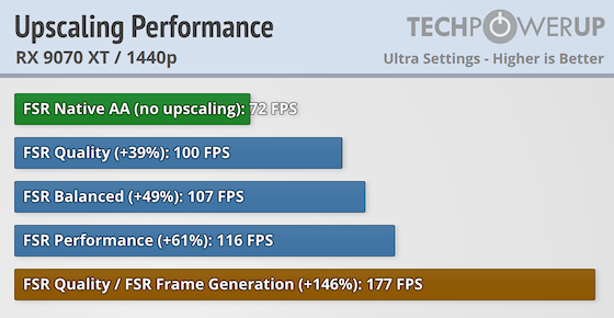 Website Load Test Control Resonant Performance Benchmark Review - 35 GPUs Tested ...