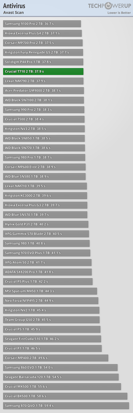 Avast Antivirus Scan