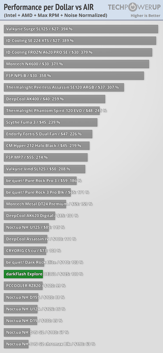 darkFlash Explore DE360 Review - Performance Summary & Performance per ...