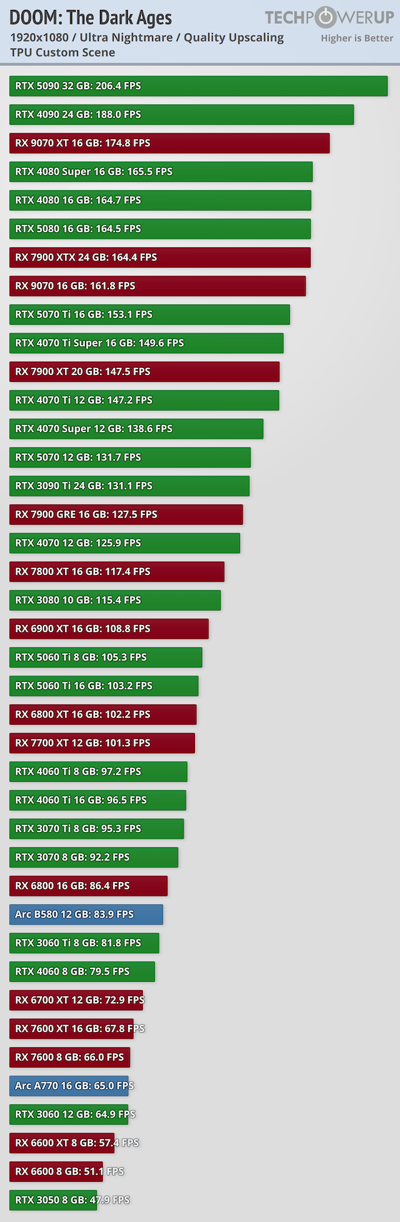 performance-upscaling-1920-1080.png