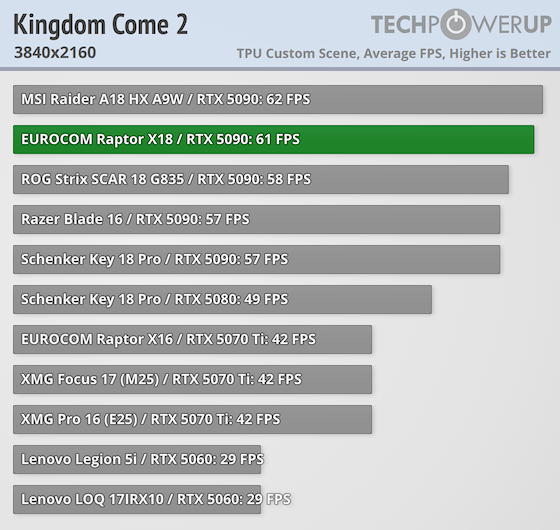 EUROCOM Raptor X18 Review - The Batmobile Among the Gaming Workstations ...