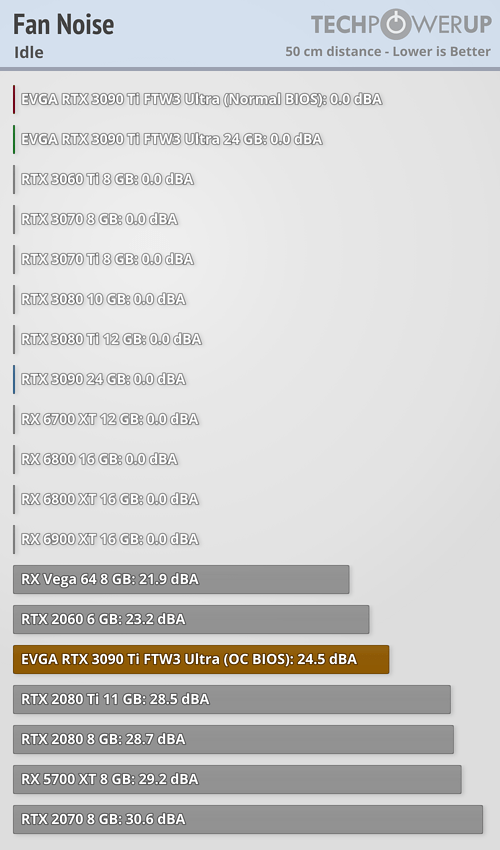 EVGA GeForce RTX 3090 Ti FTW3 Ultra Review Temperatures Fan - Main Image