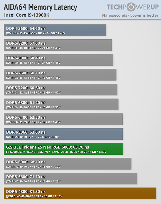 りん リクエスト まとめ 5点 13th_aida_latency.png