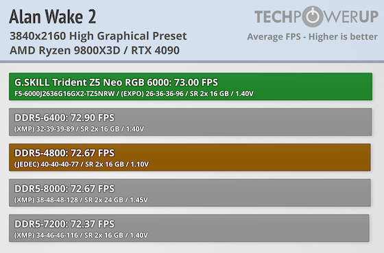 G.SKILL Trident Z5 NEO RGB DDR5-6000 32 GB CL26 Review - AMD EXPO