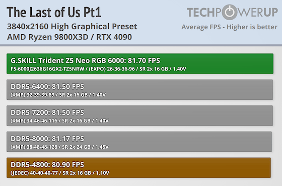 x3d_3840_tlou_high.png x3d_3840_tlou_high.png