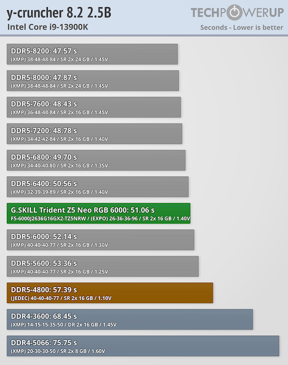 コーリン F5-6000J2636G32GX2-TR5NS-(EOL) - Overview - G.SKILL International