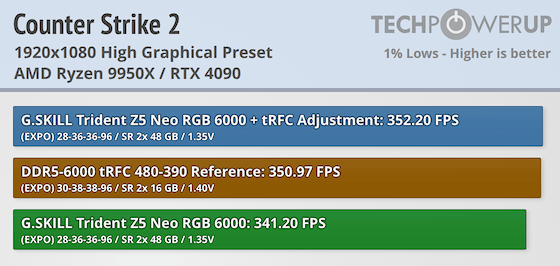 9950x_1080_cs2_1poc2.png