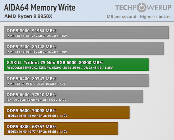 9950x_aida_write.png