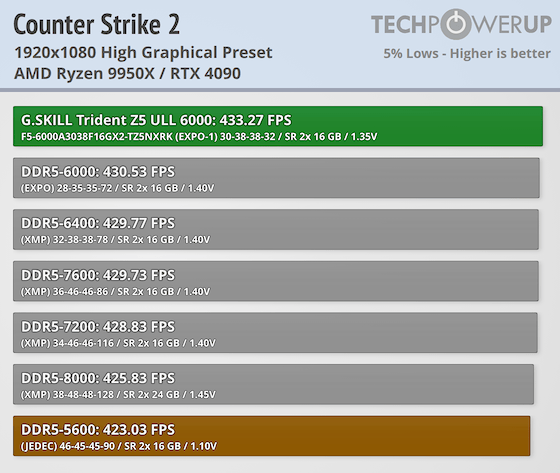 9950x_1080_cs2_5p.png