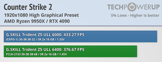 9950x_1080_cs2_5poc2.png