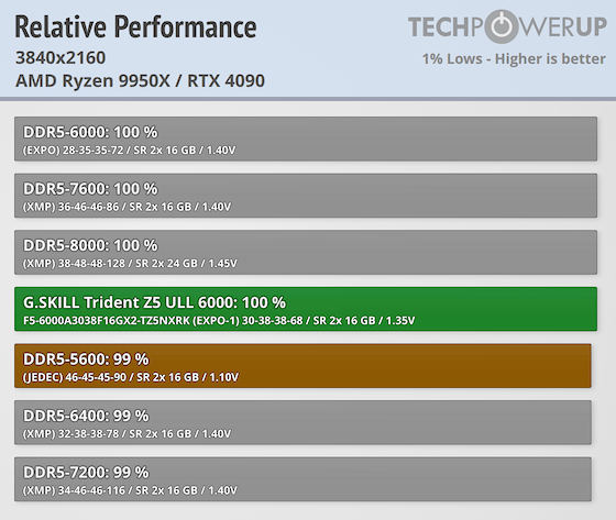 G.SKILL Trident Z5 NeoX RGB 6000 CL30 32 GB Review - EXPO ULL