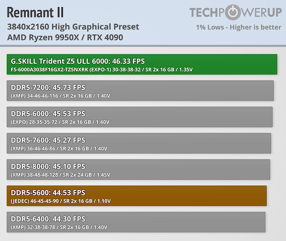 G.SKILL Trident Z5 NeoX RGB 6000 CL30 32 GB Review - EXPO ULL