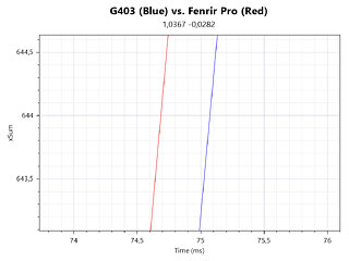 G-Wolves Fenrir Pro Review - Testing 8000 Hz Wired & Wireless | TechPowerUp