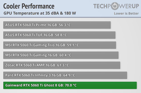 Nvidia Control Panel How To Change High Performance Gpu Windows 10