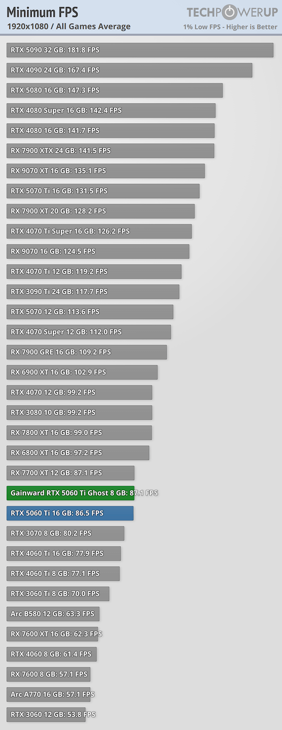 minimum-fps-1920_1080.png