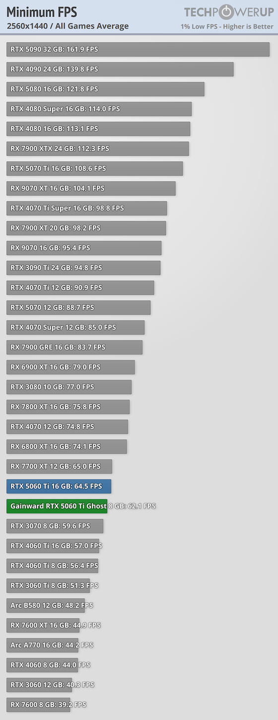 minimum-fps-2560-1440.png
