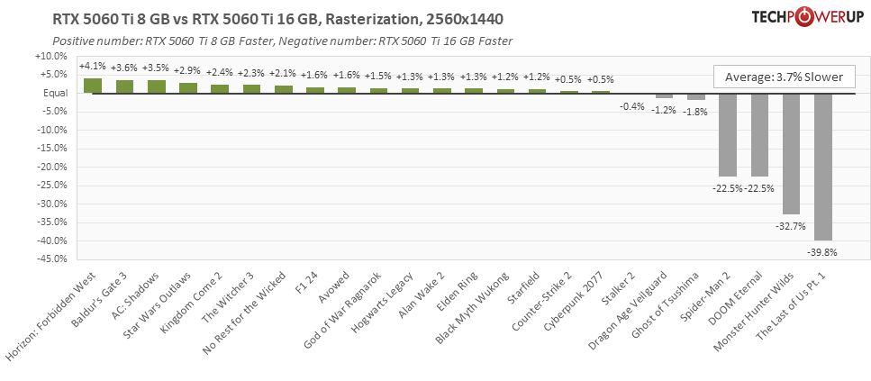 performance-matchup-rtx-5060-ti-16-gb-2560x1440.png
