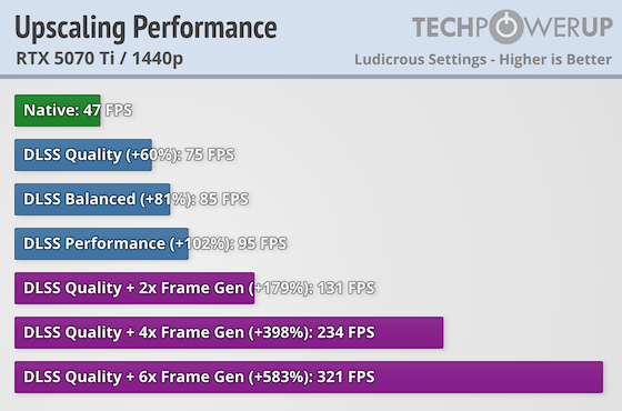 Gears of War: E-Day Performance Benchmark Review - 35 GPUs Tested ...